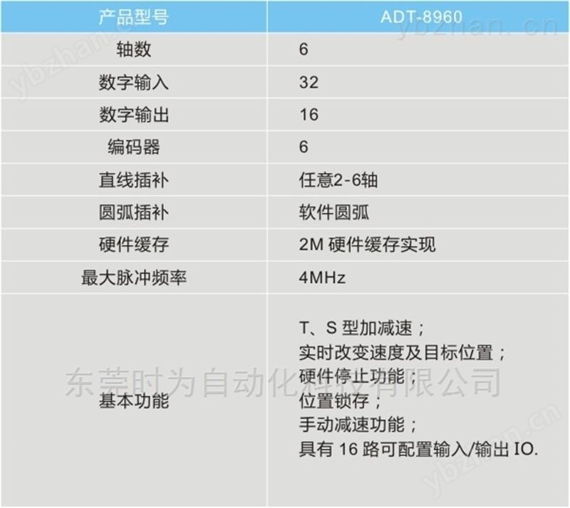 ADT-8960 PCI总线六轴运动控制卡