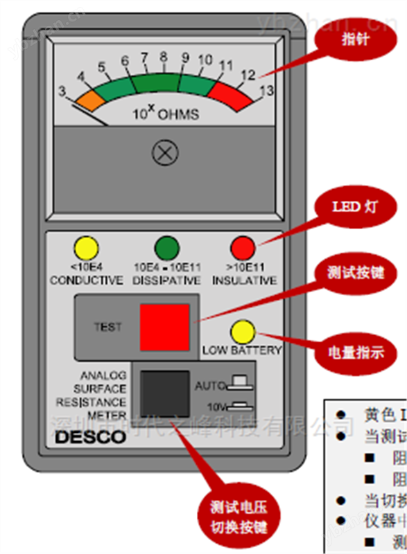指针式表面电阻，表面阻抗测试仪 静电测试仪