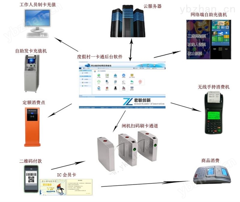 咸宁滑雪场一卡通新报价 宜昌游乐场刷卡 IC插座