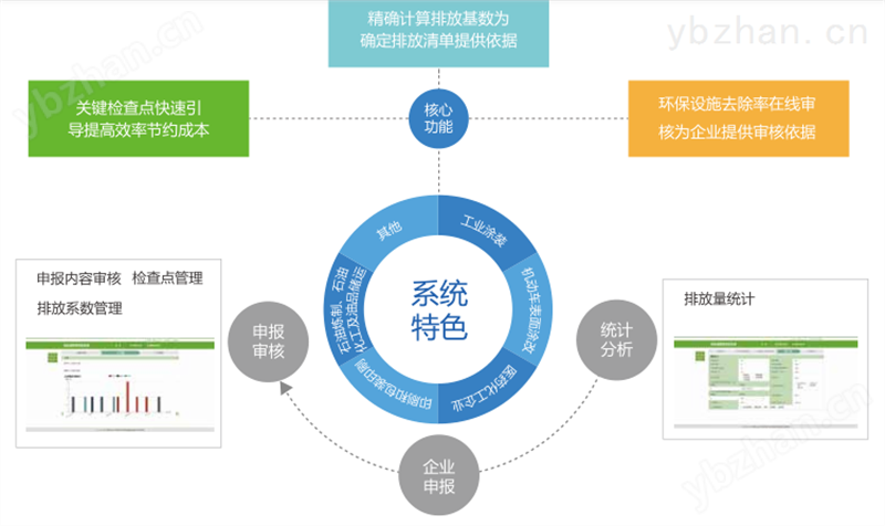 伟瑞迪-排放源管理信息系统-污染物排放监测系统