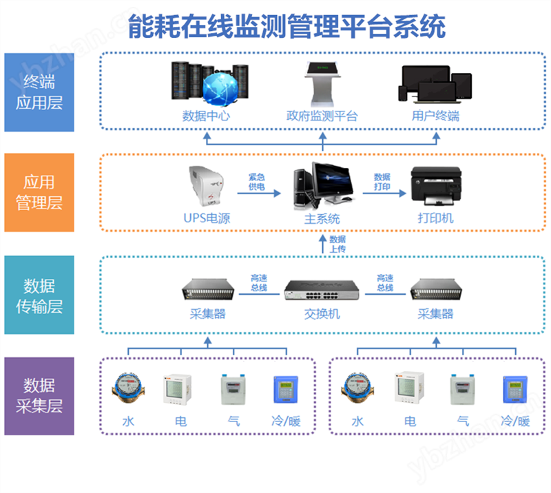 SK-SE 防排烟应急监控器