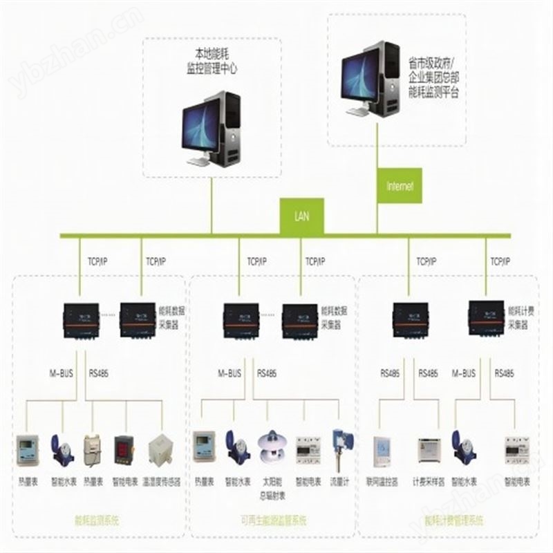 电气综合监控系统