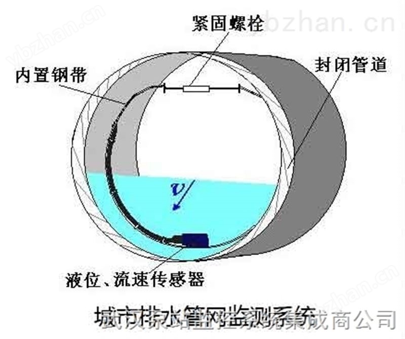 一体化泵站远程自动化控制系统解决方案-监控软件