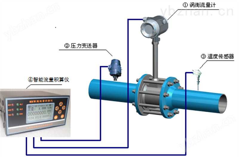 LUGB蒸汽流量计
