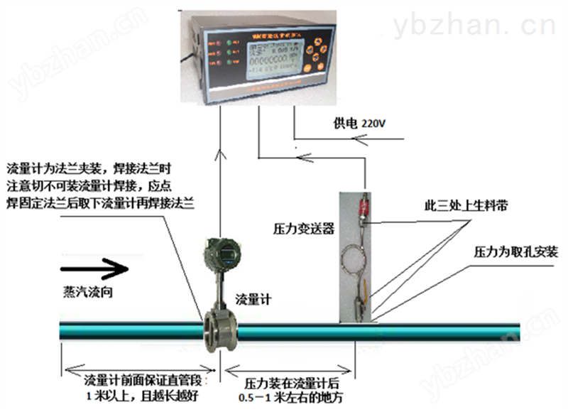 LUGB蒸汽流量计