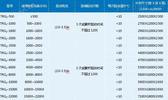 襄阳励磁柜