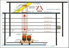 SOLD-BC-KRL-TXDX-O料罐智能化倒运自动控制系统