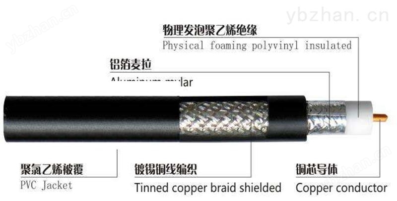 SYV-50-9同轴射频电缆视频线