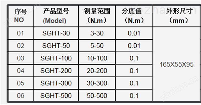 电气动扭矩板子测量仪500N.m以下生产商