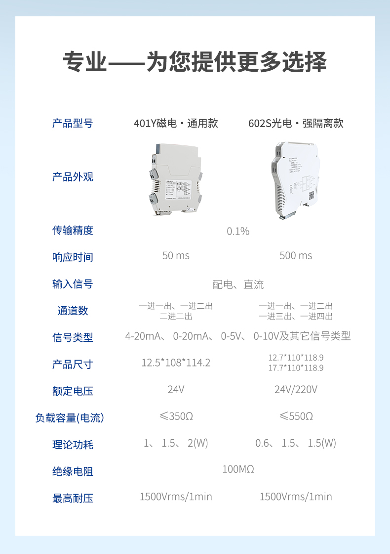 联测_电流信号分配器_1进1出....1进4出