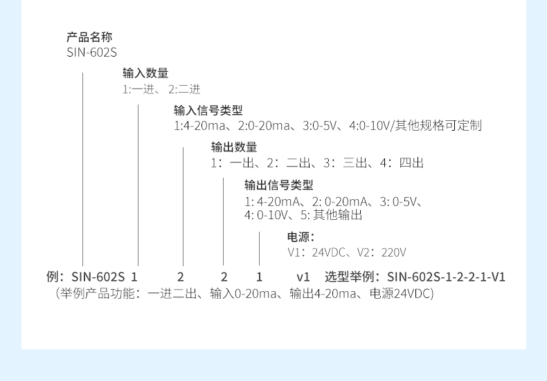 联测_电流信号分配器_1进1出....1进4出