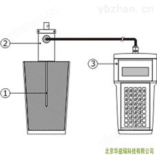 MT优选热导率测量系统 土壤测定仪