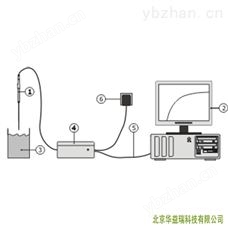 TPSYS02热导率控制系统 土壤测定仪