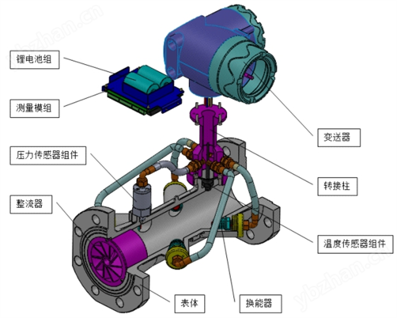 DHE-FL系列超声波流量计