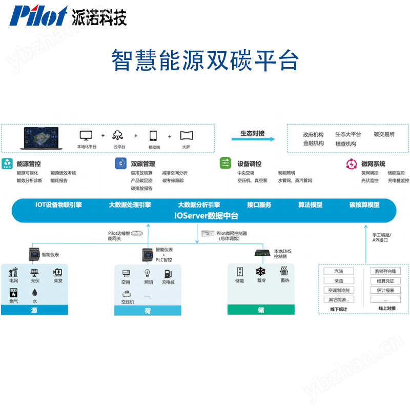 双碳 智慧能源 智慧能源双碳平台