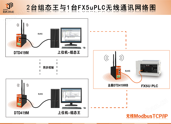 以太网无线通讯模块 兼容Modbus TCP等协议