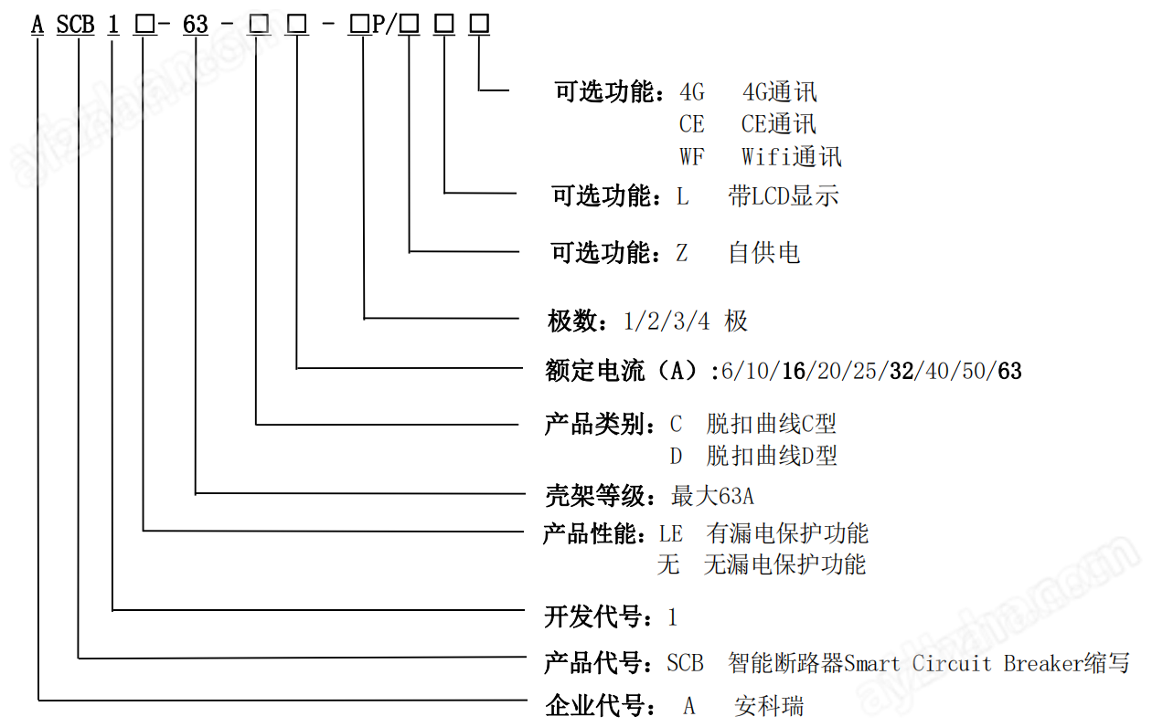 安科瑞4P漏电监测一体式WiFi智能微型断路器