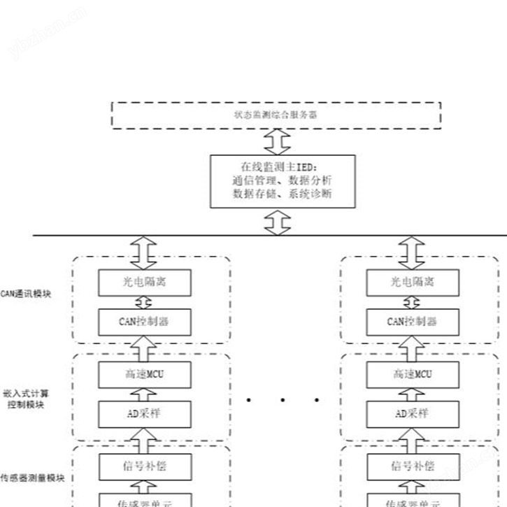 避雷器监测系统