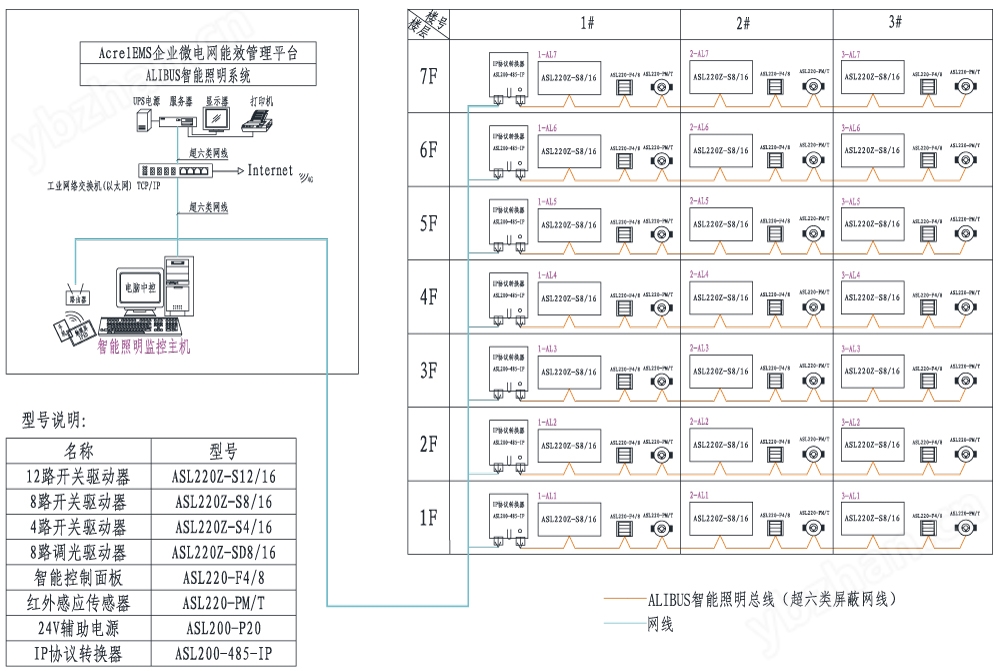 商业智能照明控制系统安科瑞厂家说明