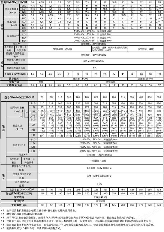 三菱变频器/7.5k的报价6000（10%） 型号:FR-A740-3.7K-CHT