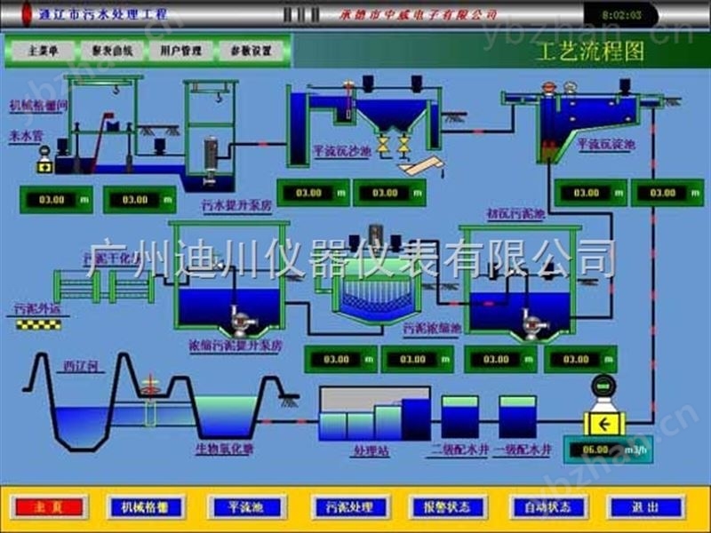 自动化控制系统 集成 PLC DCS自动化 上位机控制