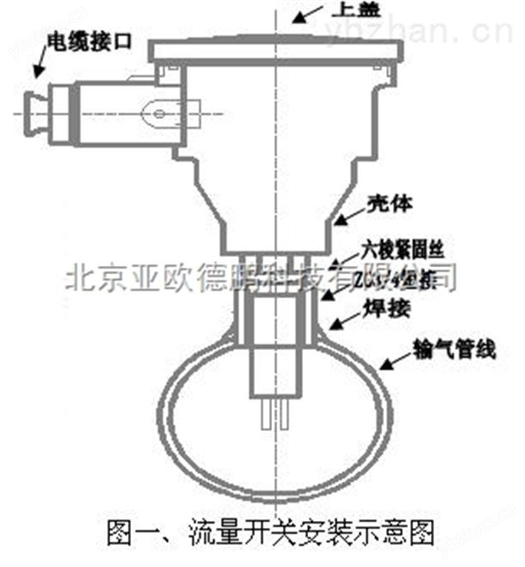 回旋振荡器/回旋振荡器