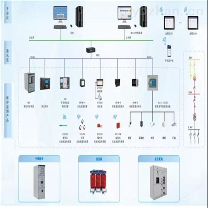 Acrel-2000Z安科瑞35kV配电室监控系统