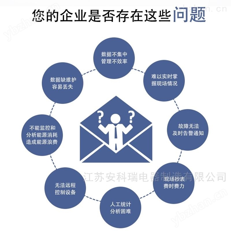 电能管理云平台