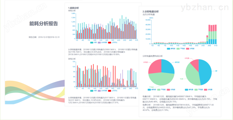 工业电能计量管理软件