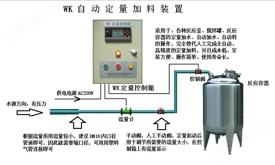 流量调节控制图.jpg