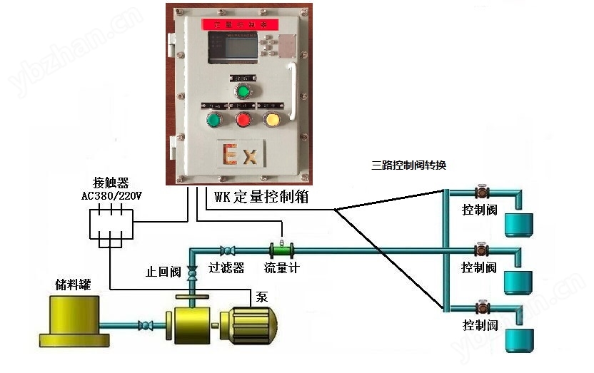 防爆三路控制.jpg