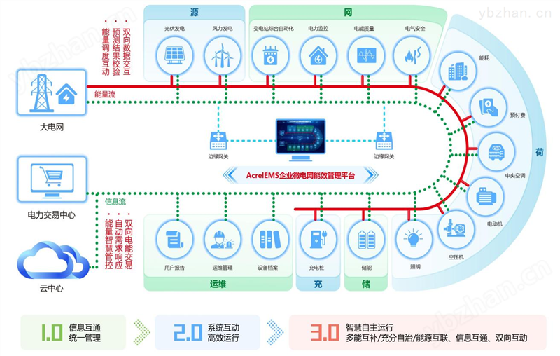 分布式储能运维系统