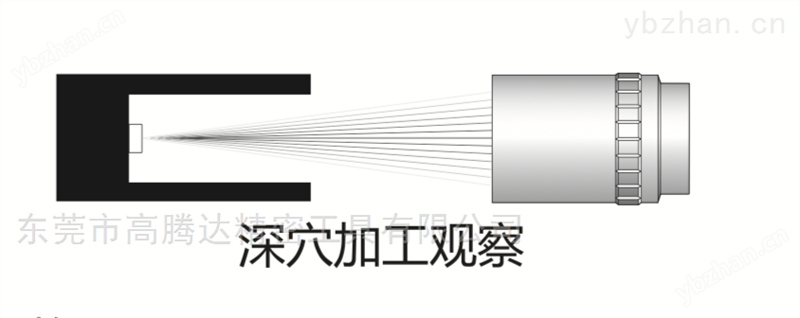超长工作距离变倍光学显微镜日本UNION深穴
