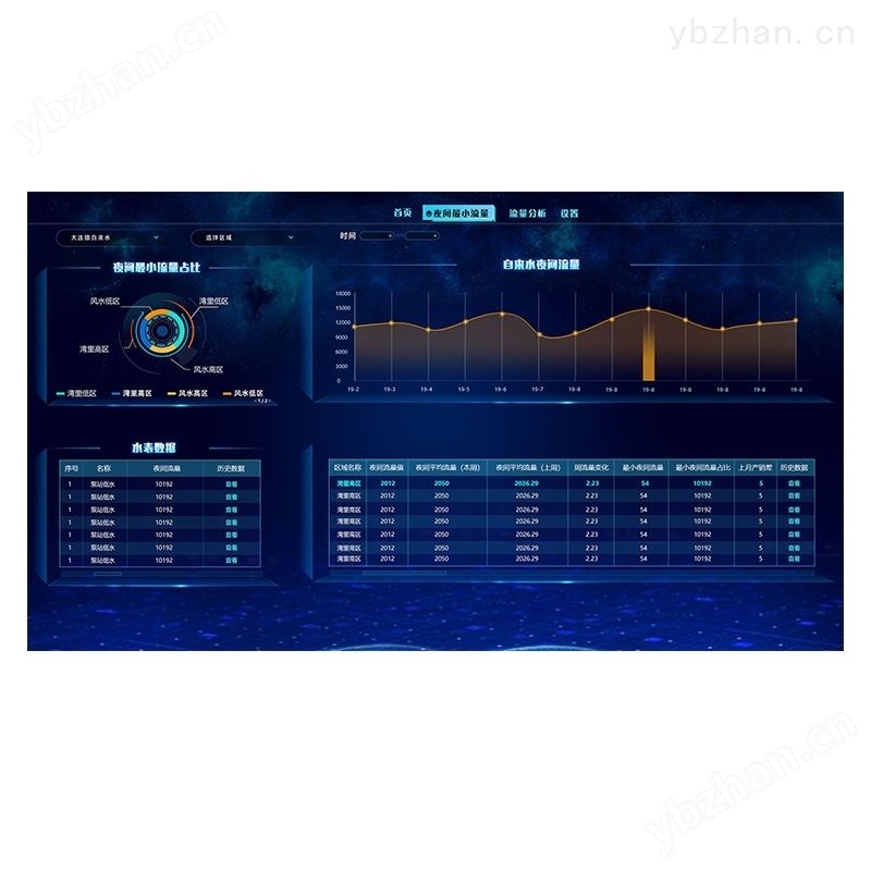 水务信息化管理平台大数据智慧排供水系统
