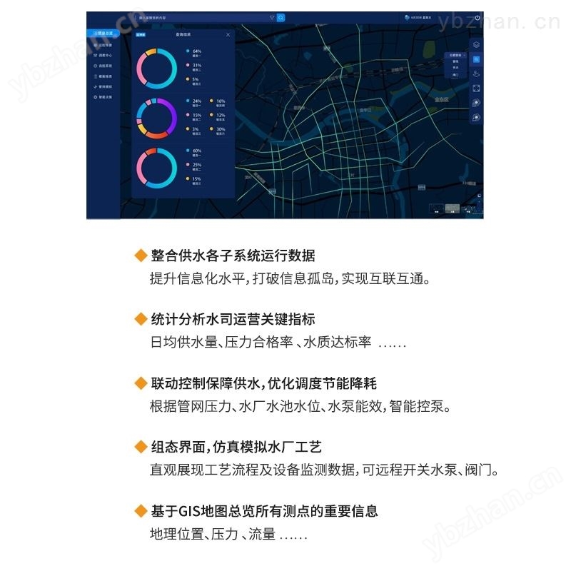 水务信息化管理平台大数据智慧排供水系统
