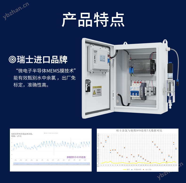 MIK-TRC400余氯分析仪