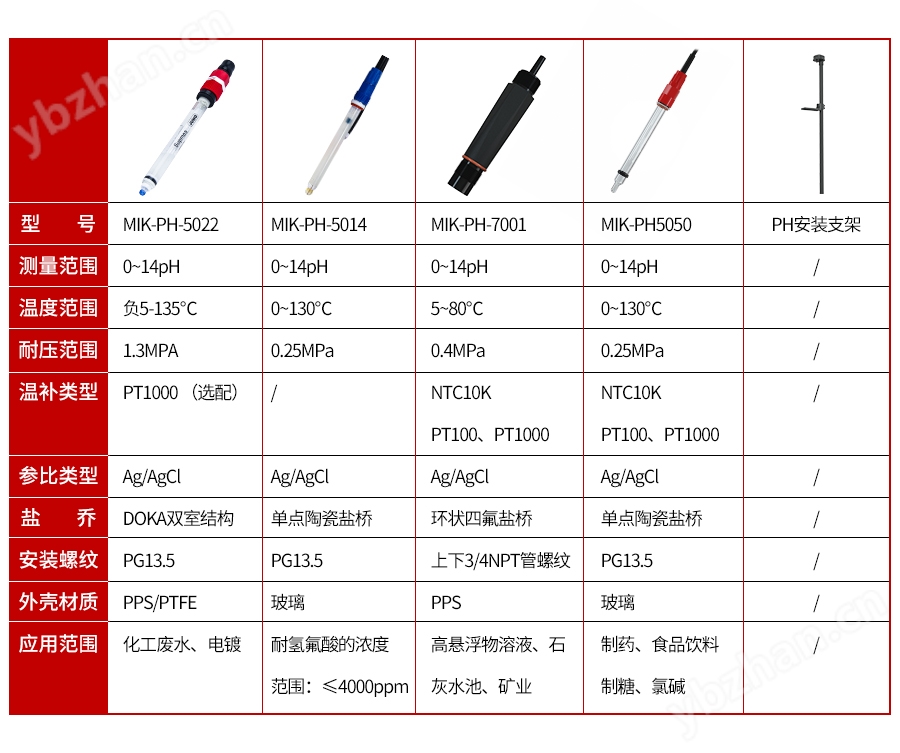 MIK-PH7001脱硫耐磨电极