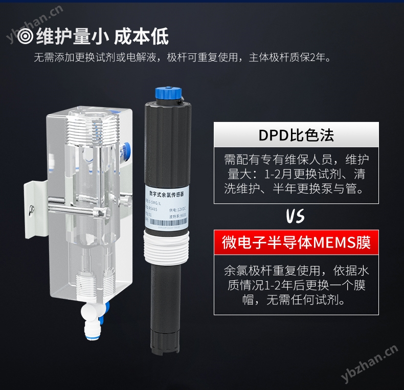 MIK-TRC400余氯分析仪