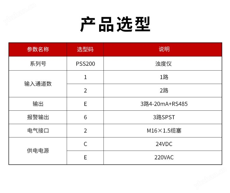 MIK-PSS200污泥浓度计 污泥浓度检测仪