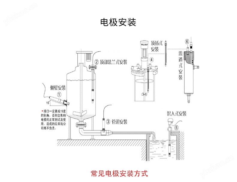 MIK-PH-5014玻璃电极 耐氢氟酸