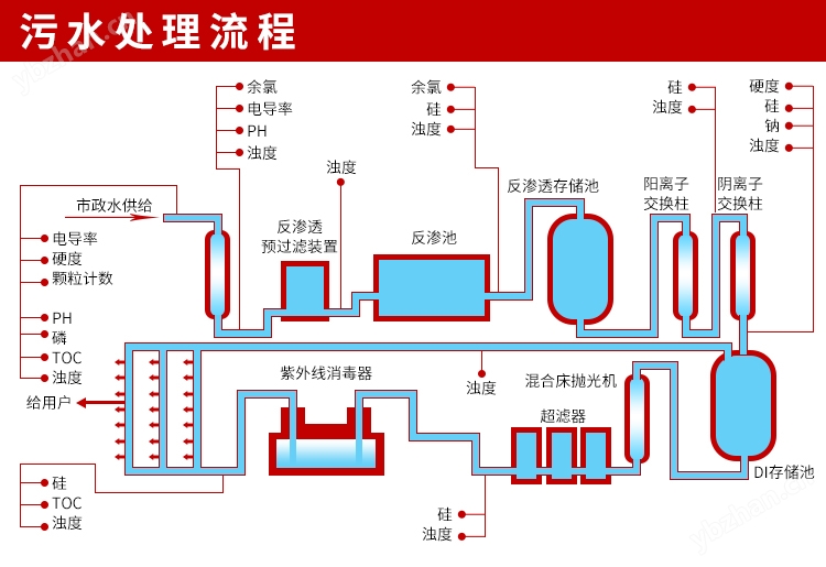 溶氧仪在污水处理曝气池、厌氧池中的应用