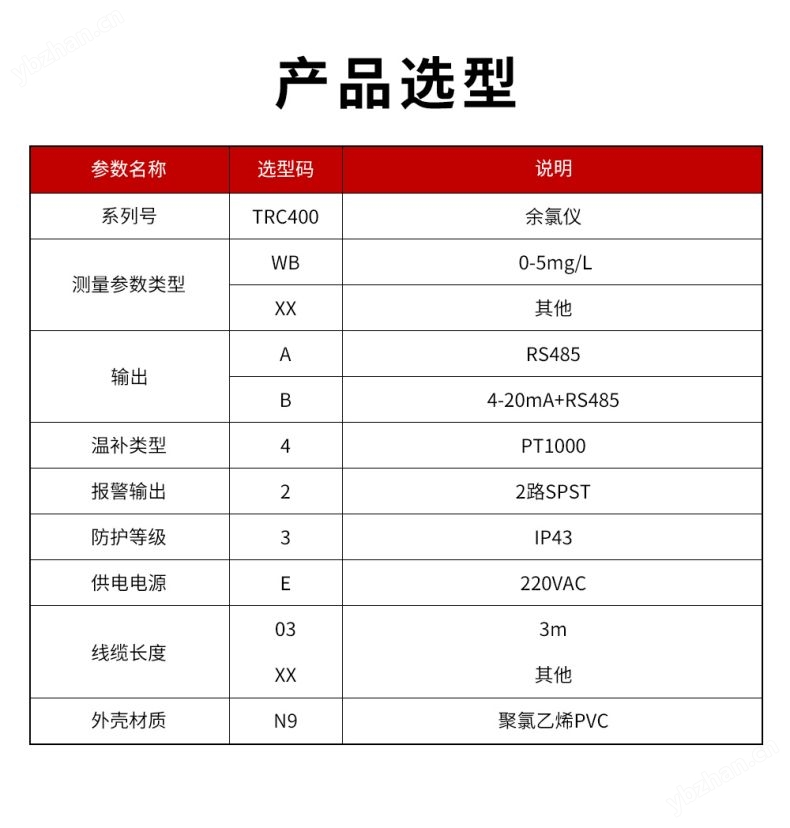 MIK-TRC400余氯分析仪