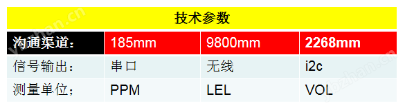 便携式VOCS气体检测仪厂家研发团队风采