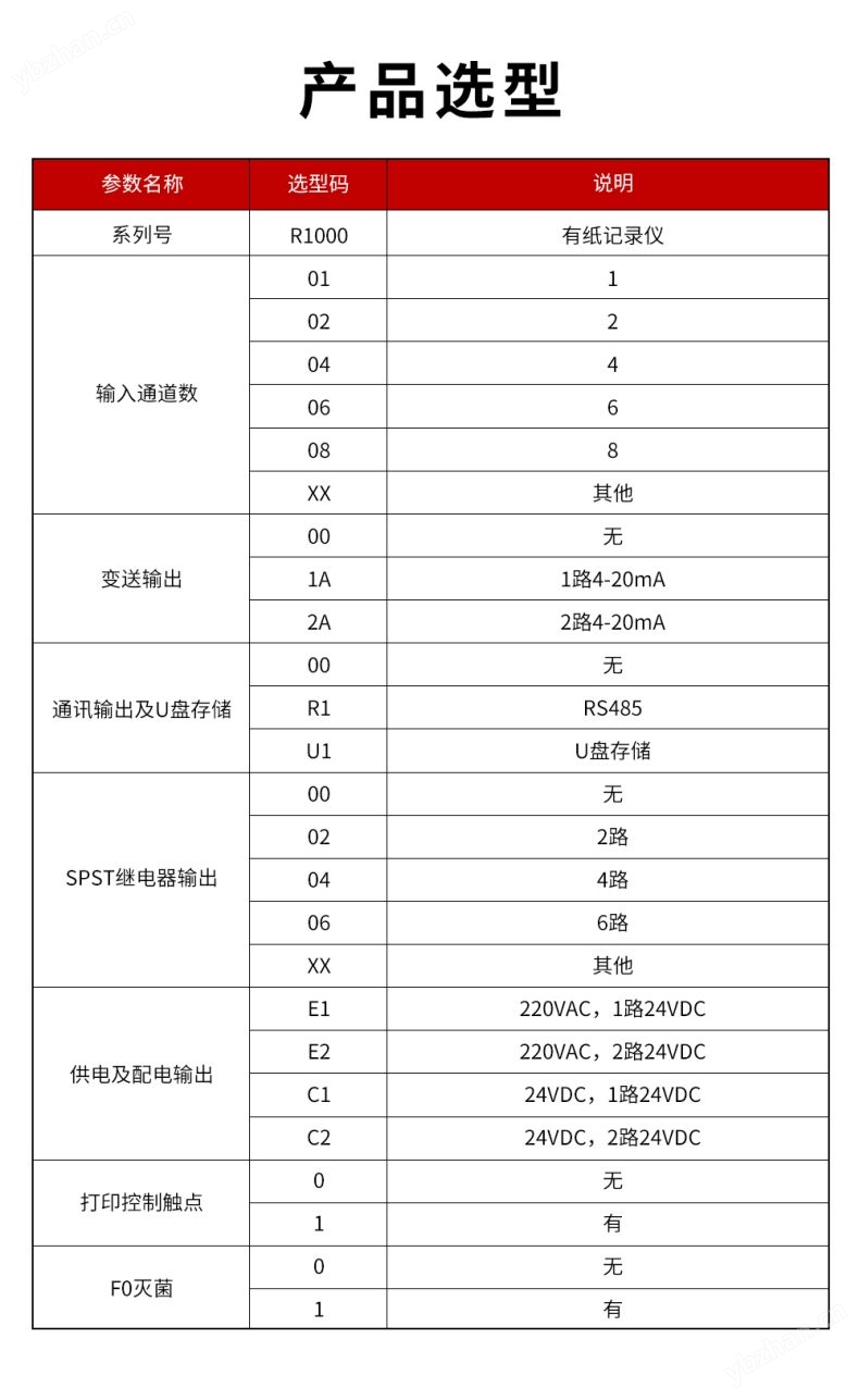美控MIK-R1000 1-8路 灭菌 有纸记录仪