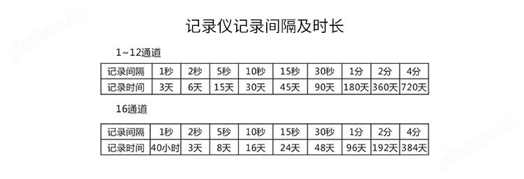 MIK-R4000D 1-16路 无纸电流电压电量功率