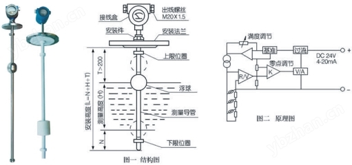 UQZ-6浮球液位计 DN100 4-20ma