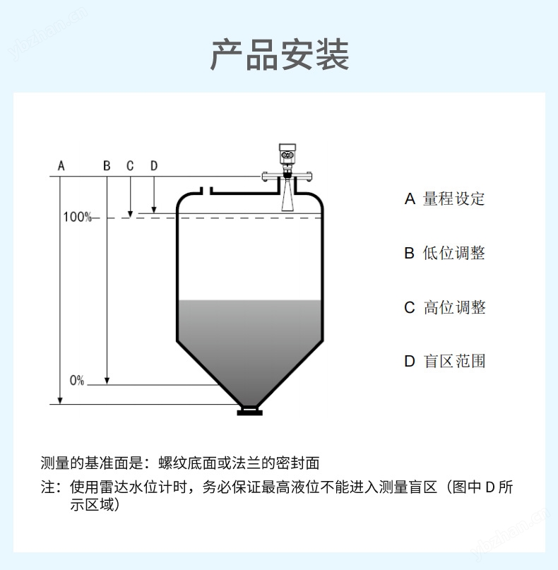 联测_SIN-RD903雷达料位计_适用于固体料