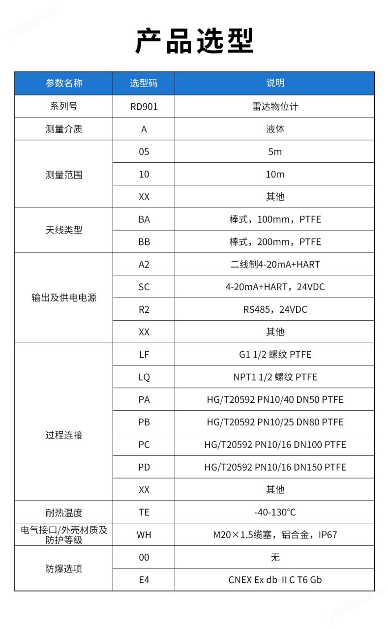 联测_SIN-RD903雷达料位计_适用于固体料