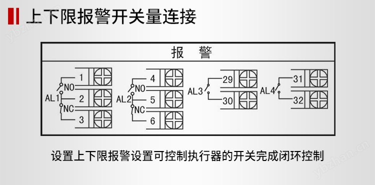 MIK-2200双回路数字显示控制仪