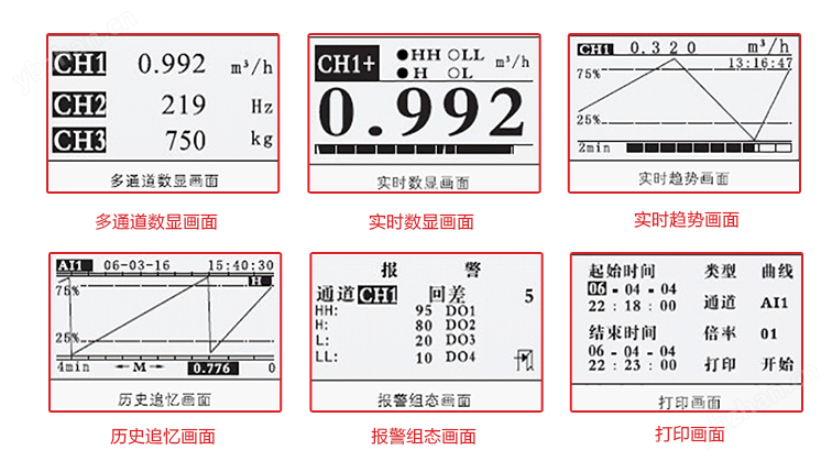 美控MIK-R200A无纸温湿度记录仪